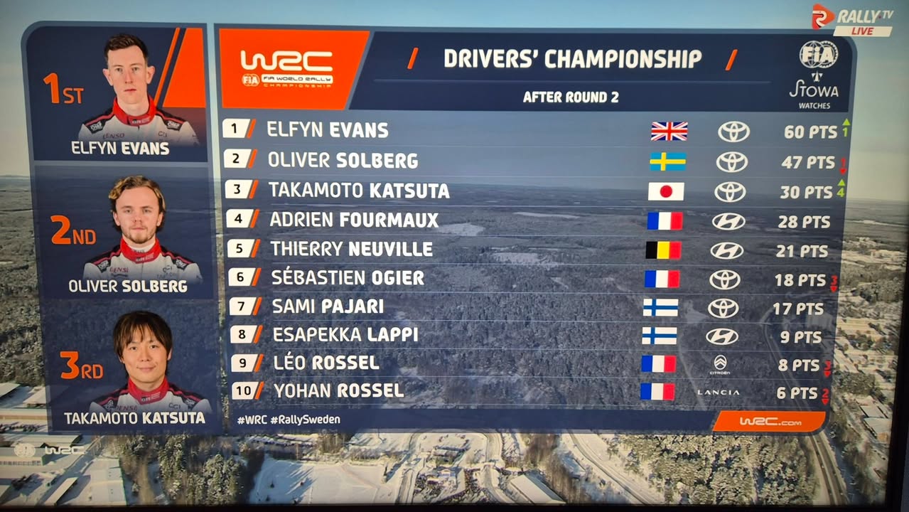 Floor it Photography