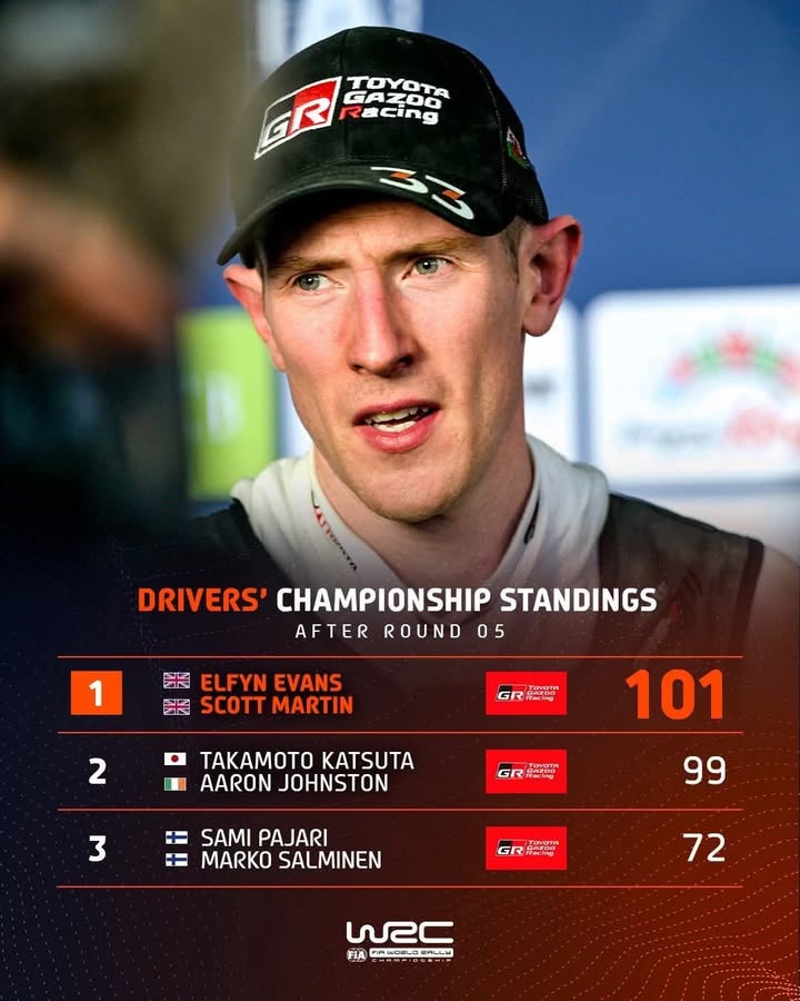 Floor it Photography